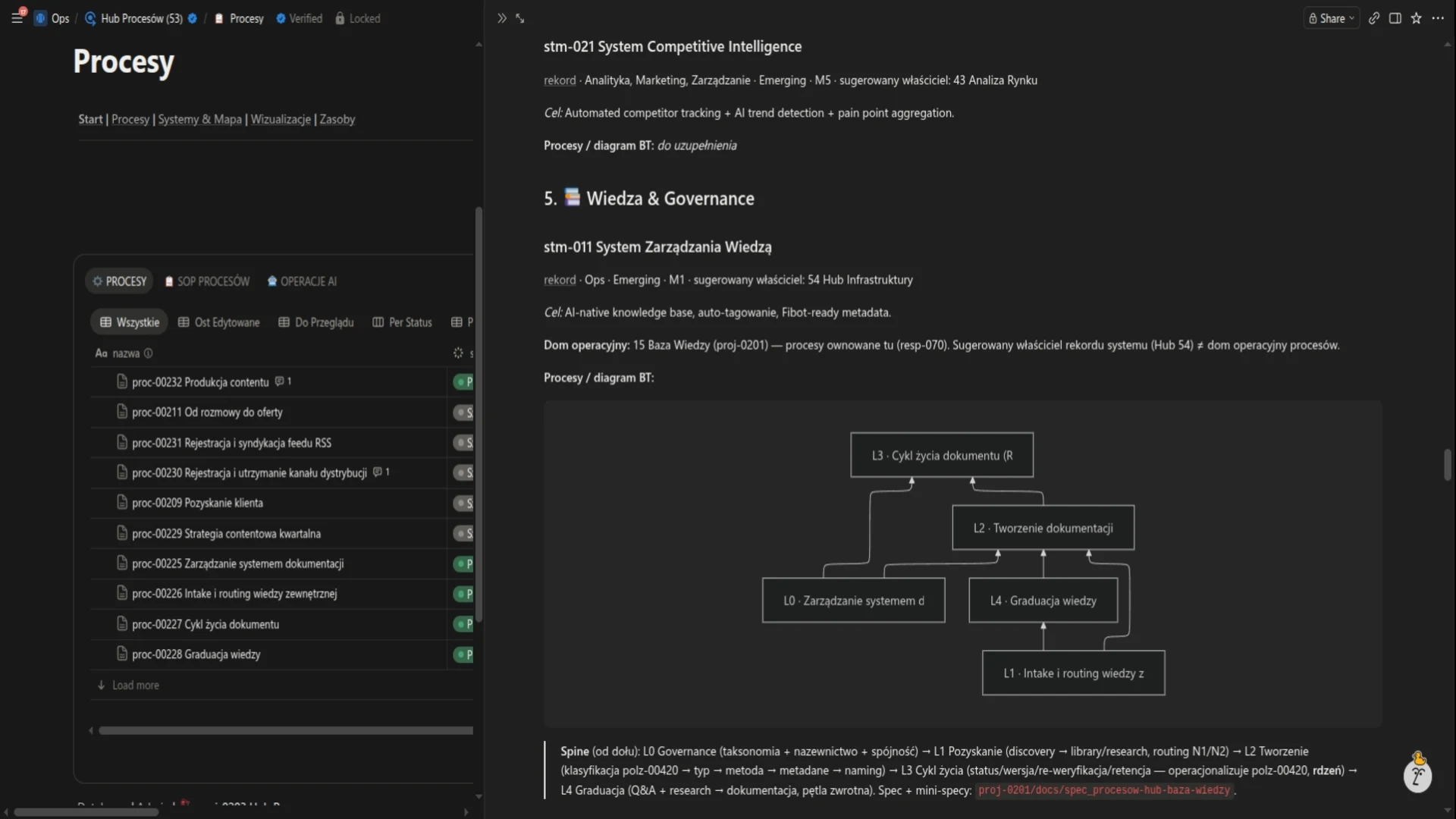 Przykładowy proces automatyzacji w systemie zarządzania wiedzą.