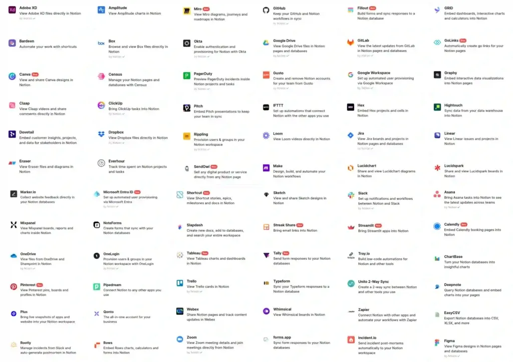 Lista aplikacji i usług, które integrują się z Notion, umożliwiając automatyzację pracy i synchronizację danych.