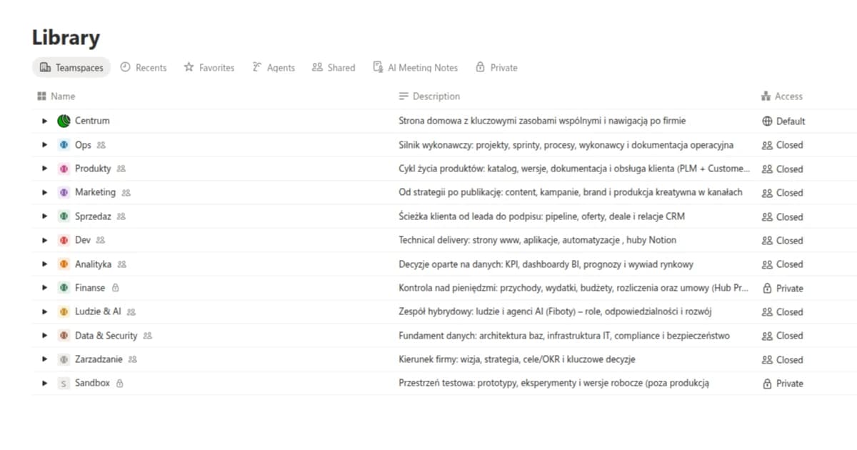 co-to-jest-notion-featured.webp