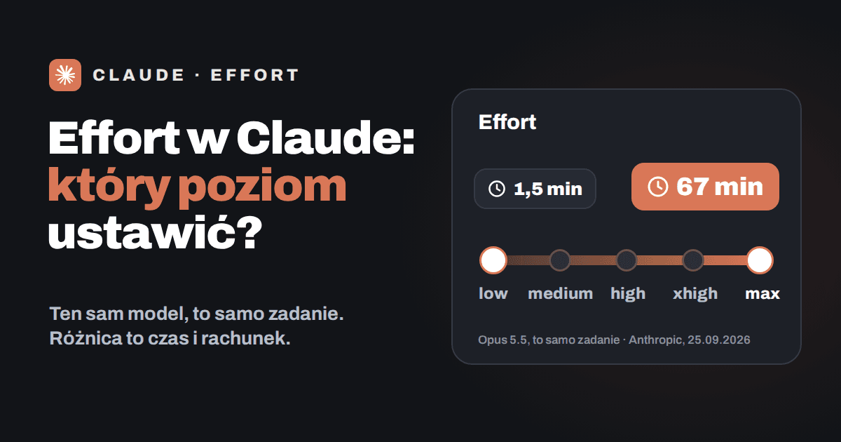 00-og-claude-effort-okladka.png