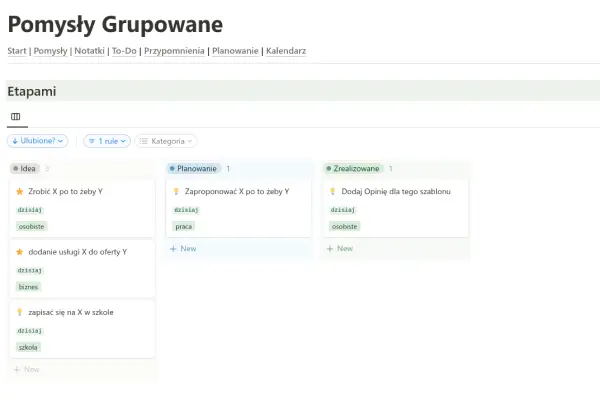 Widok grupowania pomysłów w aplikacji Notion z kategoriami takimi jak 'Ulubione', 'Planowanie' i 'Zrealizowane'