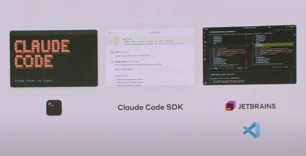 Ekosystem Claude Code SDK - integracja z popularnymi narzędziami deweloperskimi